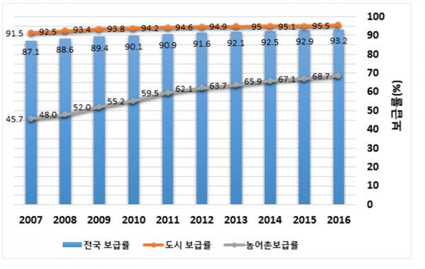 환경부자료