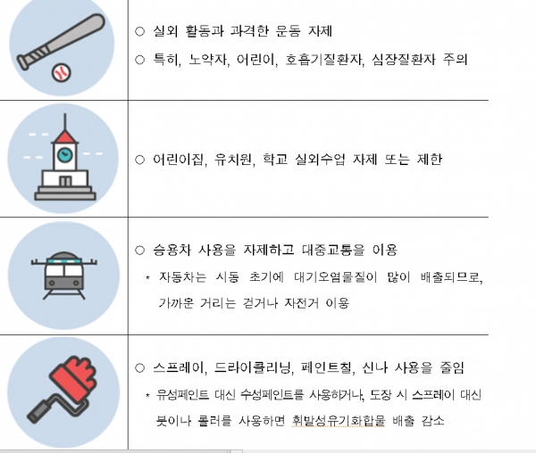 오존예보/경보시 행동요령