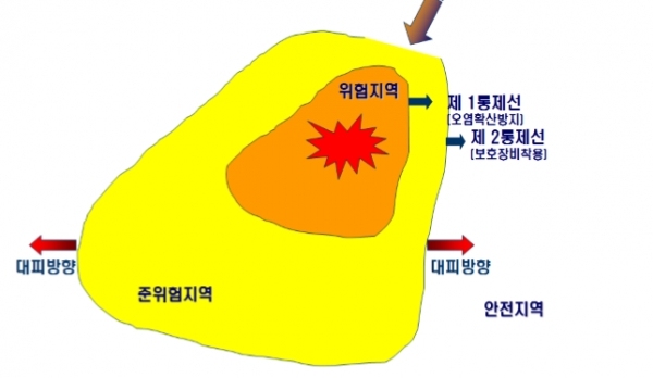 유해화학물질 취급사업장 화학사고 대응매뉴얼중 일부. 2015. 낙동강환경관리청