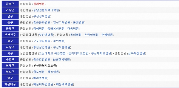 부산광역시 종합병원 현황.  부산광역시 의료원