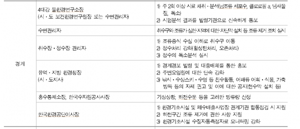 조류경보 단계별 조치사항