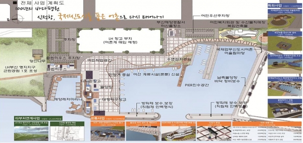 신전항, 국제신도시를 품은 어촌으로 다시 태어나기(강서구). 부산시 자료