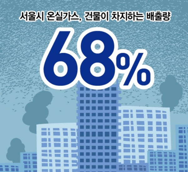 서울연구원 비주얼 뉴스