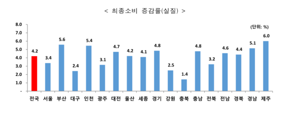 출처: 통계청