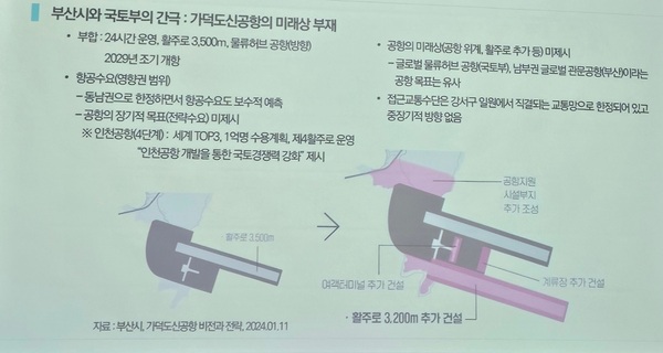 부산연구원 이은진 발표