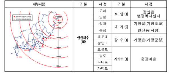 조사지점